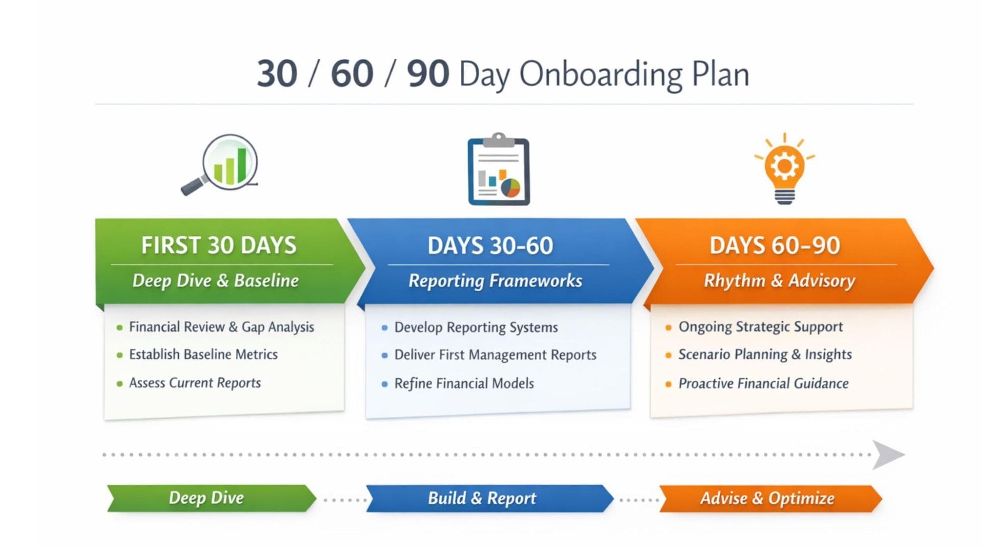 onboarding plan