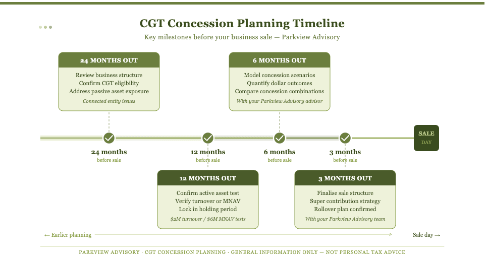CGT Concession Planning Timeline